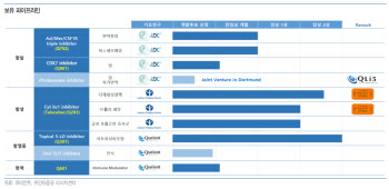 큐리언트, 임박한 첫 기술 수출…기업가치 향상 기대-유안타