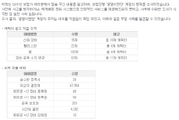 넥슨 ‘던전앤파이터’, 내부직원 부정행위 사실 인정