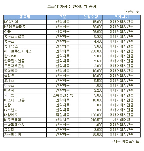 [표]네오크레마 등 코스닥 자사주 신청내역(14일)