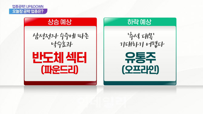 [업종공략] 파운드리, 오프라인 유통, 엘오티베큠