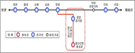 울산신항, 인입철도 개통으로 항만물류 거점 도약