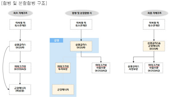 합병 승인된 삼광글라스, 나흘째 오르며 `52주 신고가`