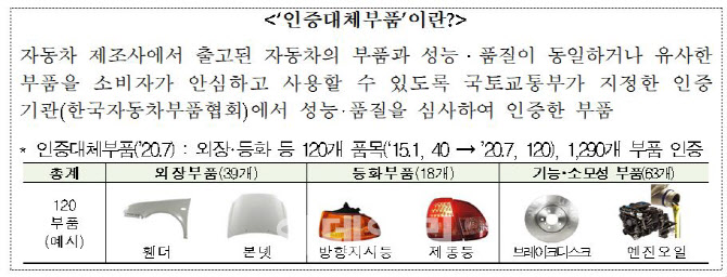 차 수리 때 쓰는 전산견적시스템, 인증대체부품도 등재
