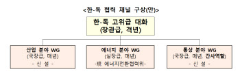 '韓·獨 통상 실무그룹 회의' 개최