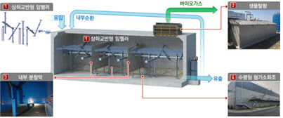 금호산업 ‘서산시 바이오가스화시설’ 준공