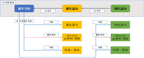혁신기업 성장지원 등 적극행정 우수사례 발표