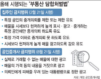 “국토부가 압박?”…네이버부동산 '거래완료' 매물 사라졌다