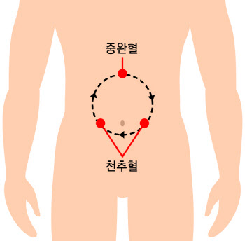 이유 없이 6개월 넘게 배 아프면 ‘기능성 복통’ 의심