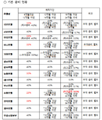 '6% 금리 못준다고요?‥'장병적금' 떠안은 은행 고군분투