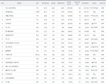 시계 멈춘 PC방…게임사들 상생 지원책 잇따라