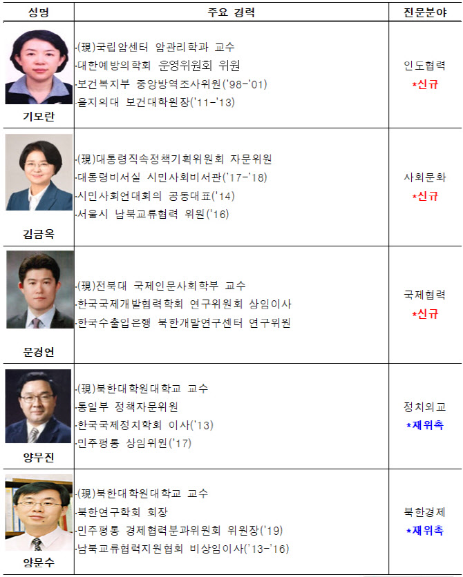 교추협 민간위원에 기모란·김금옥·문경연 위촉
