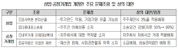 경제계 "부작용 막을 장치만이라도"…기업 옥죄는 국회에 읍소