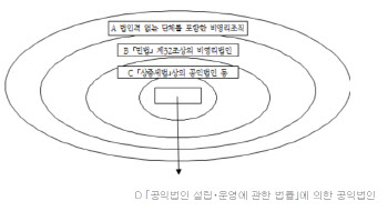 '정의연'이 쏘아올린 공…비영리공공부문 회계투명성 어떻게?