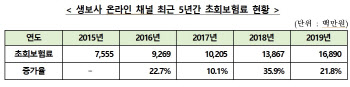 ‘커피 한잔보다 싼 미니보험’ 가입해도 괜찮을까?