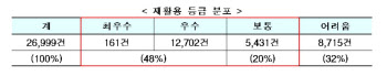 포장재 재활용 어려운 8000개 제품 내년에 ‘재활용어려움’ 표기해야