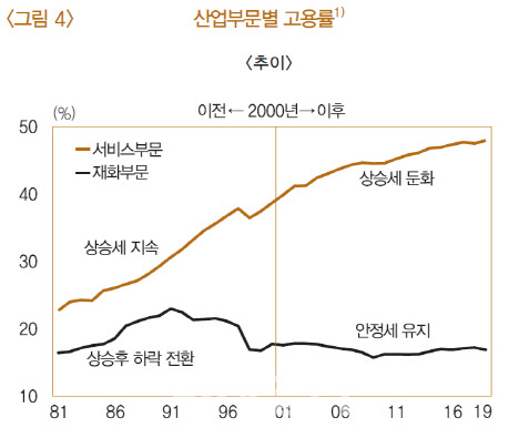 "고용률 높이려면 시간제 일자리 등 고용형태 다양화해야"