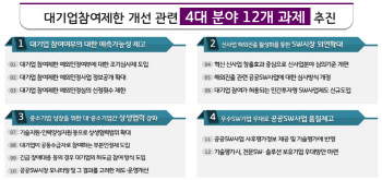 공공SW사업 대기업 참여 허용, 1년 전 결정하고 3수 못한다