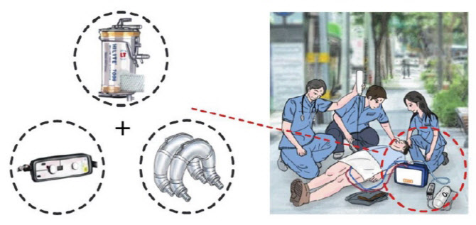 시지바이오 ‘ECMO 개발사업’ 범부처 전주기 의료기기 연구개발 지원사업 선정