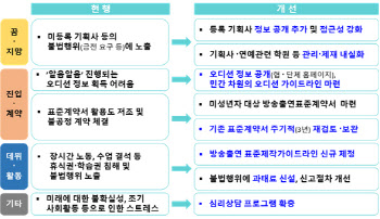 "학습권 침해 보호"…정부, 미성년 연예인 권익 개선 추진
