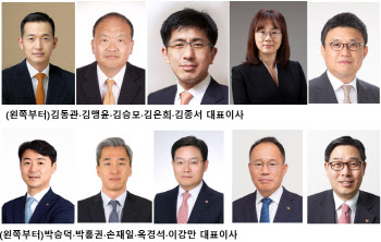 큐셀 출신 9명 중 4명…한화그룹 '3세 경영' 본격화(종합)