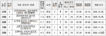 김포 교통취약지역, 마을버스 야간운행 추가 ‘막차 연장’