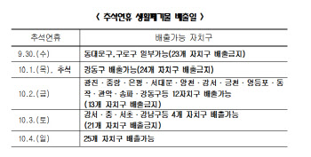 "추석 당일 서울 강동구만 쓰레기 배출 가능해요"