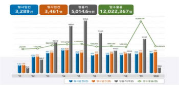 갈수록 진화하는 위조상품…돈만 되면 다 가짜로 만든다