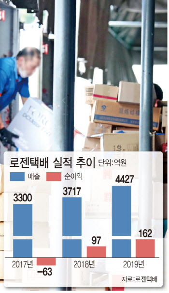 추석 이후 큰 장 서는 M&A 시장…눈여겨 볼 매물은?