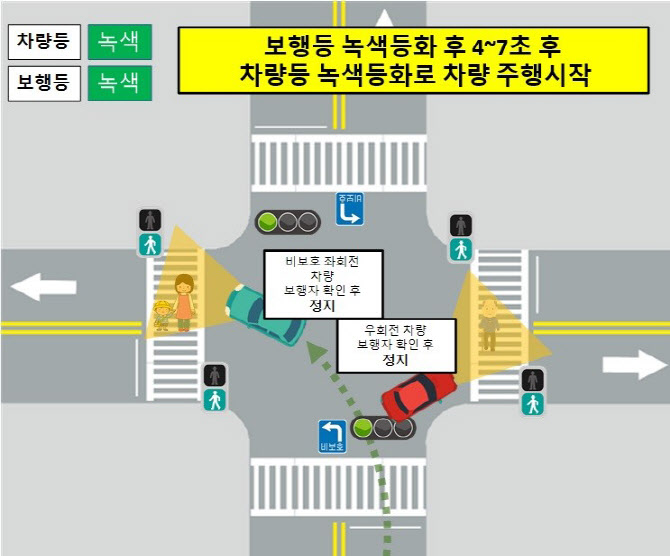 '보행자 안전 최우선'…고양시, 226개 교통신호 개선