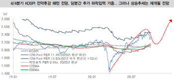 "트럼프發 불확실성↑…단기적 하향 불가피"