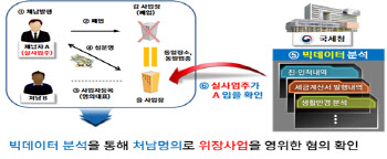 수억원 세금체납 변호사, 집에는 현금다발·골드바 2억원 숨겨