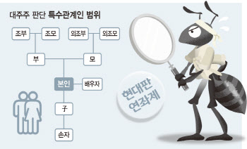 정부도 대상 모르는 `3억 대주주`…신고는 `셀프`