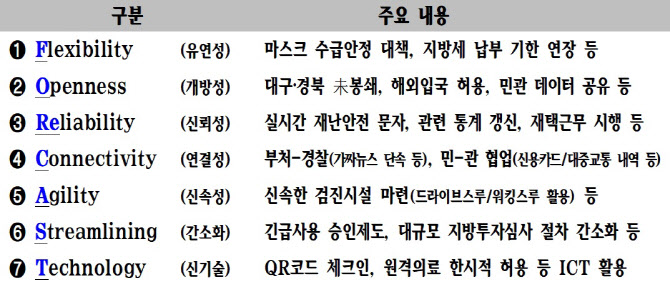 우리 포스트코로나 경제정책, 아세안에 공유…OECD 요청
