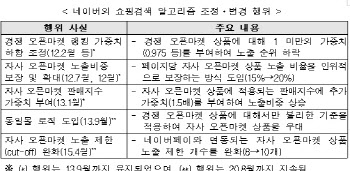 네이버에 칼 든 공정위..조성욱  “검색 다양성 실종” VS 한성숙 “품질 향상 차원”