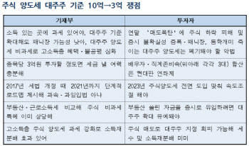 대주주 3억 역풍에도…홍남기 “주식양도세 수정 없다”