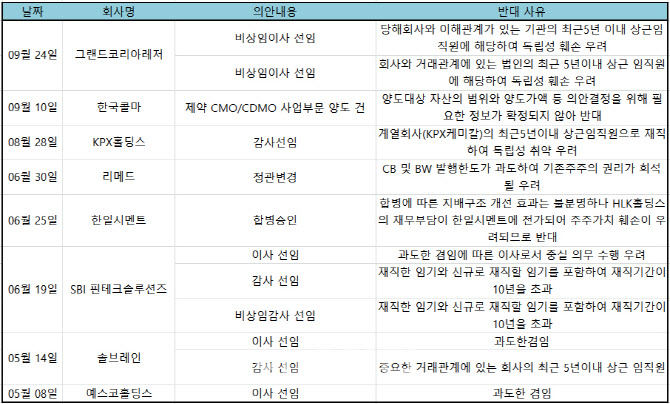 [마켓인]국민연금 반대에도 합병된 삼광글라스…LG화학은?