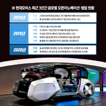 현대모비스, AR HUD기업 英엔비직스에 2500만달러 투자