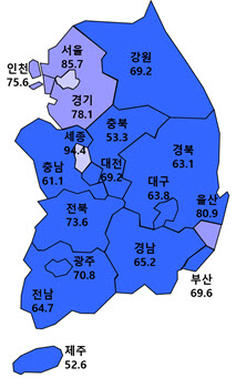 공공재개발 여파? 서울 주택 경기 전망 80선 회복