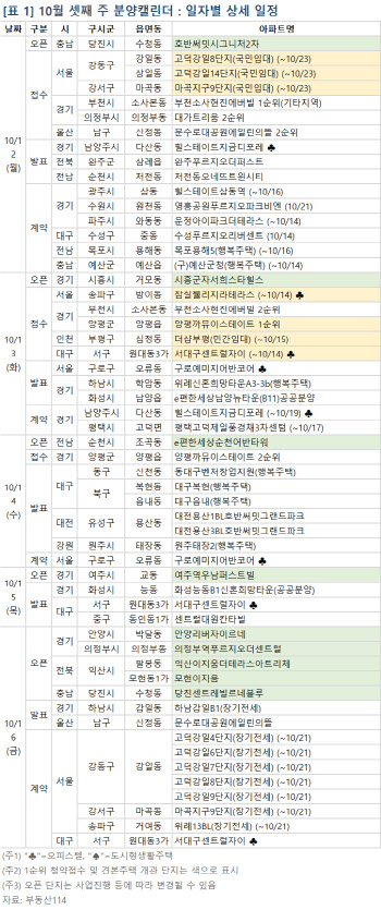 고덕강일·마곡지구 임대주택 1009가구 공급