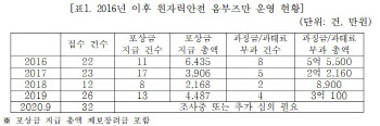 5년간 원자력안전 옴부즈만 제보로 부과된 과징금 11억원 넘어