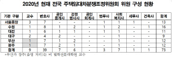 “임대차 분쟁 넘치는데”…부동산 전문가 없는 ‘분쟁조정위원회’