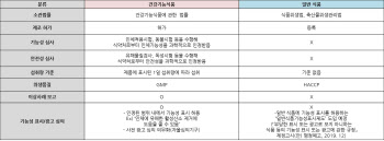 지금 드시는 건강제품, 진짜 건강기능식품이 맞나요?