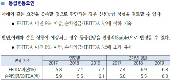 해태제과식품, 등급전망 `긍정적` 상향