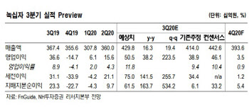 녹십자, 구조적 실적 성장 국면…목표가↑-NH