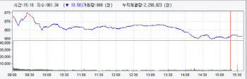 코로나 백신 임상 취소 여파에 1%대 하락