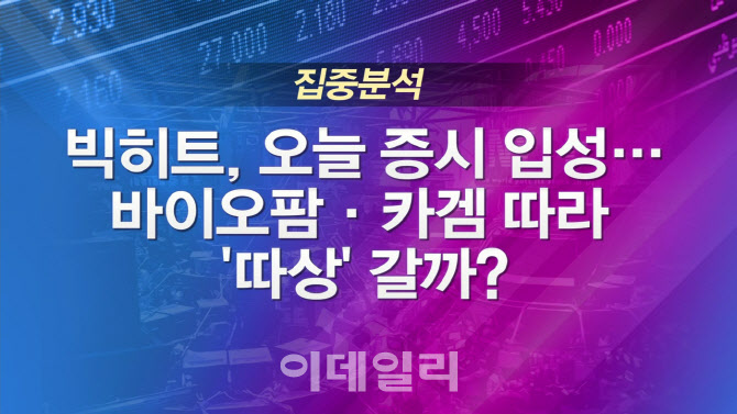 [이슈타임]빅히트, 증시 입성…'따상' 갈까?