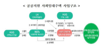 LH, 양주옥정에 ‘공공지원 사회임대주택’ 사업자 공모