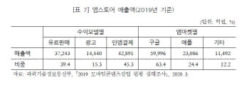 `구글세 대응에 힘 싣는다`…기재부에 디지털세 전담과 신설