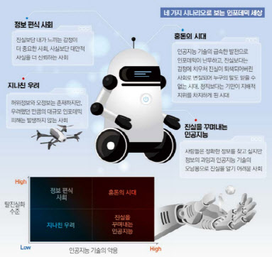 코로나시대 또다른 전염병 `인포데믹`…“팩트체크·인공지능 대응해야”