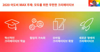 어도비, 협업기능 강화한 크리에이티브 클라우드 공개